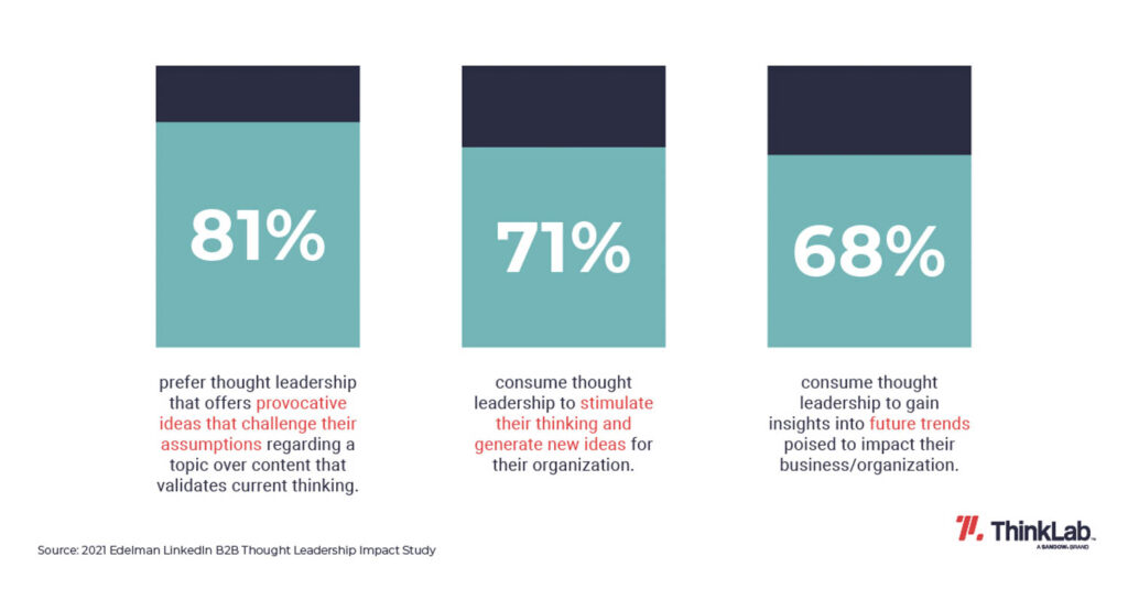 a graphic depicting the statistics around changes in leadership styles post-pandemic