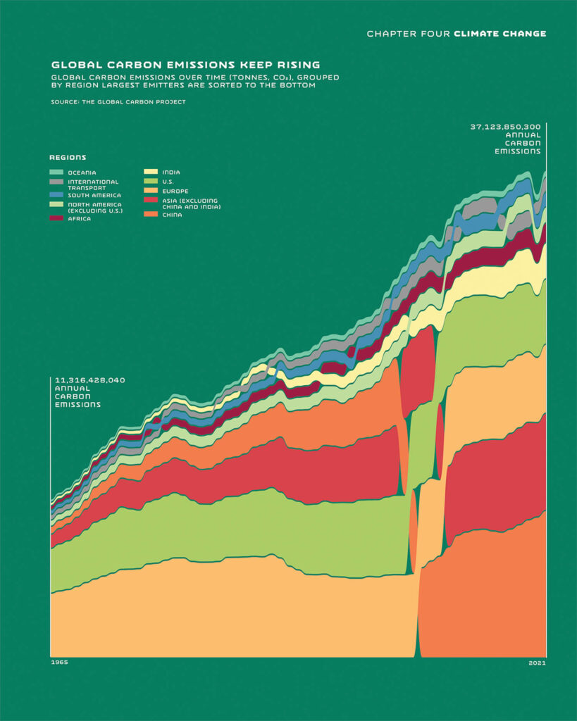 chart from book Design for a Radically Changing World