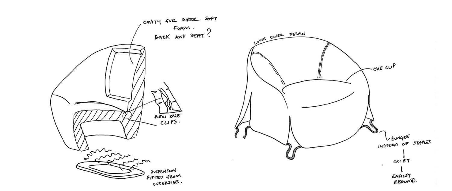 Sketches of a lounge chair with labeled features, including a loose cover, one clip attachment, and an optional fitted foam overlay, shown from multiple angles.
